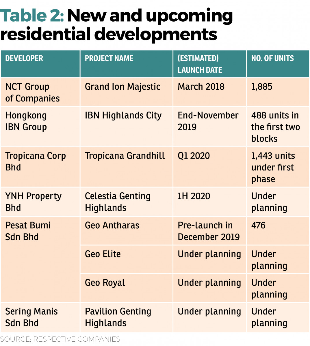 Some observations on Genting Highlands and related stocks